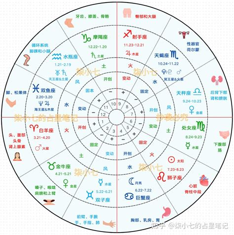 星座算命|霍爾的占星屋：最懂你的星座命盤與雙人合盤解析